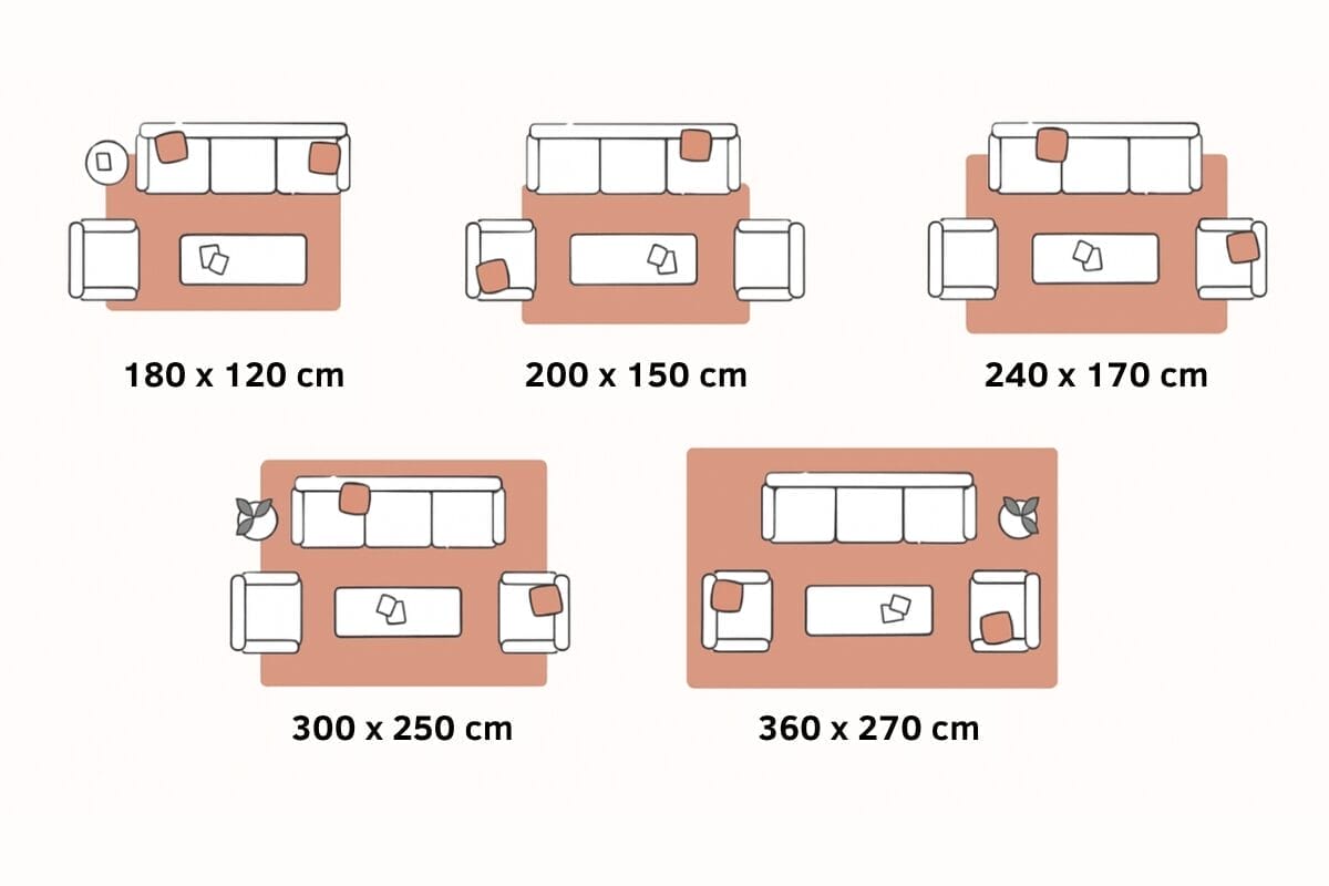 Woonkamer rug placement guide